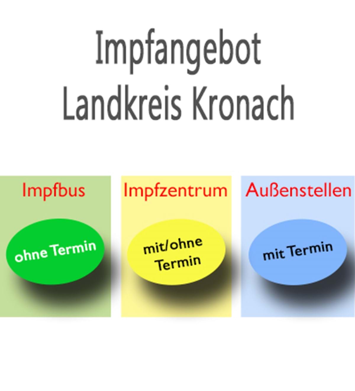 Impfangebote des Landkreises Kronach